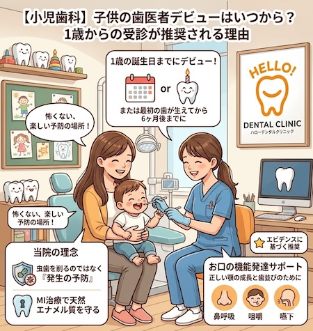 【小児歯科】子供の歯医者デビューはいつから？1歳からの受診が推奨される理由